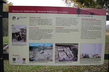 Infotafel zur Therme von Theielenhofen
