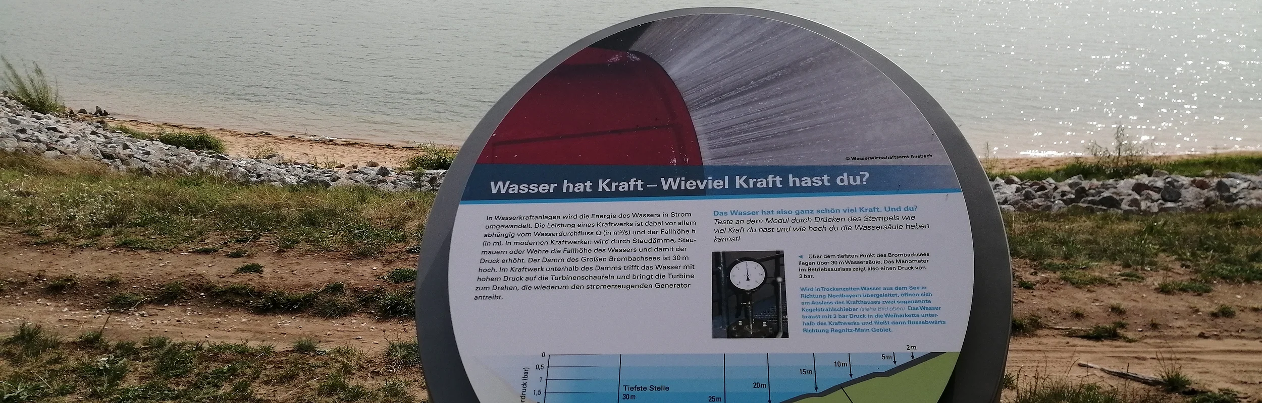 Weg der Wasserkraft