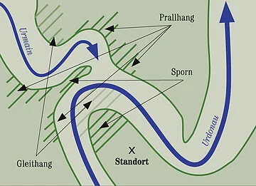 Grafik zum Verlauf der Urdonau und des Urmain